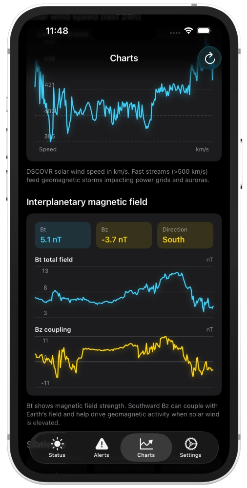 Real-time space weather monitoring